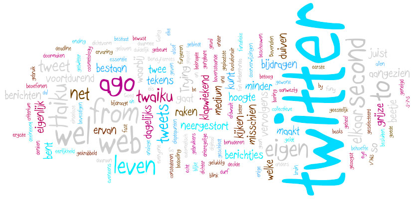 Twitter Wordle  LEN