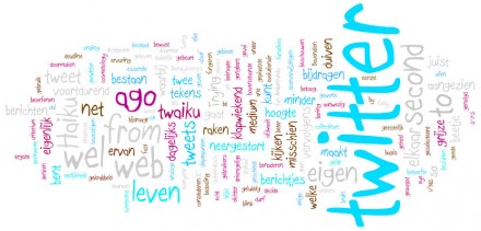 Twitter Wordle